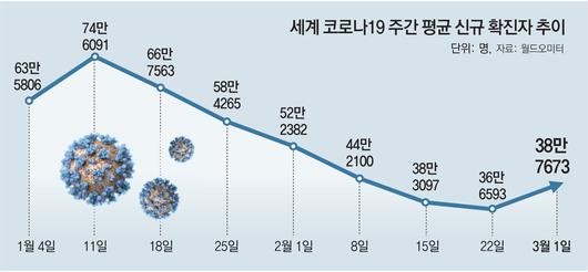 동아일보