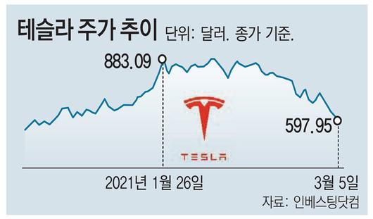 동아일보