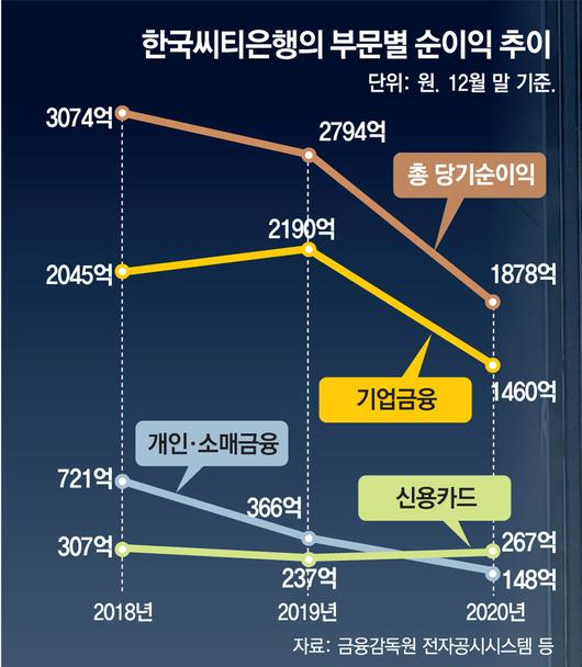 동아일보