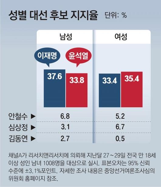 동아일보