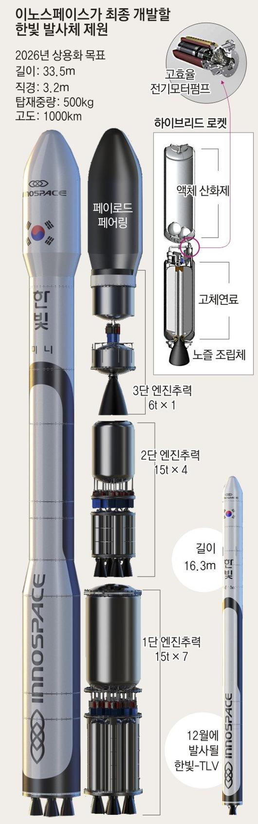 동아일보