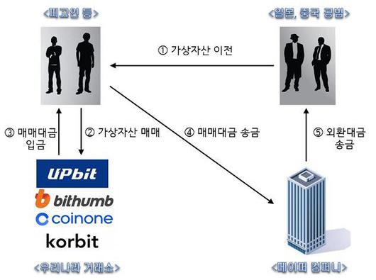 동아일보