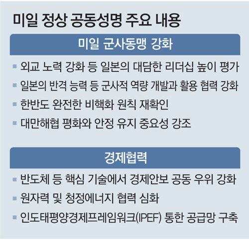 동아일보