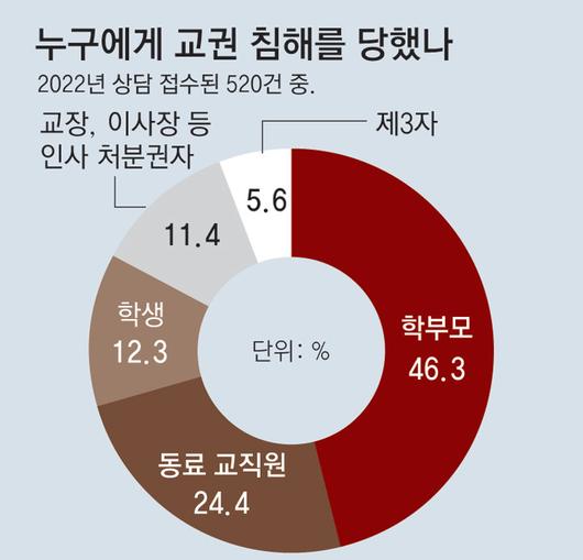 동아일보