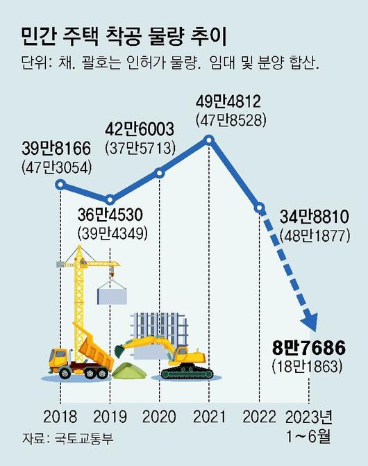 동아일보