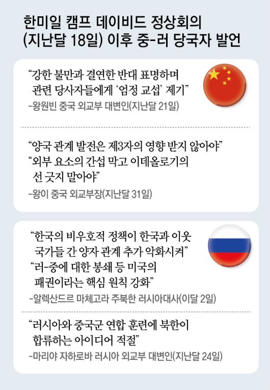동아일보