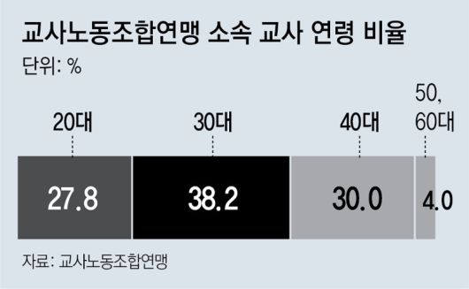 동아일보