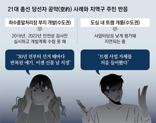 동아일보