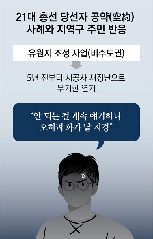 동아일보