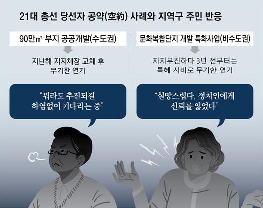 동아일보