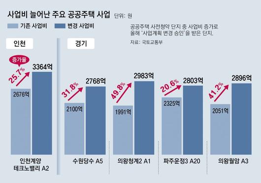 동아일보