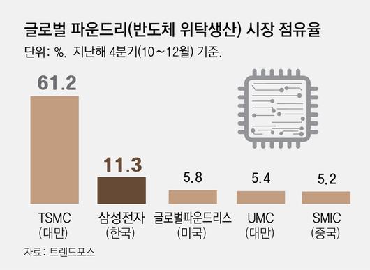 동아일보