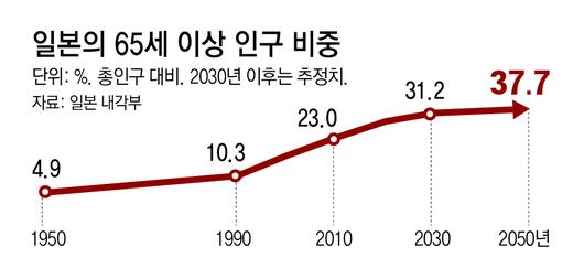 동아일보