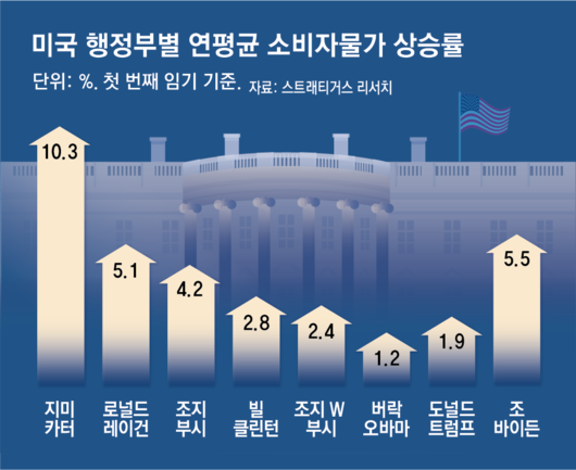 동아일보