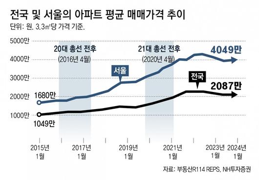 동아일보