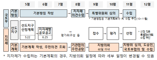 동아일보