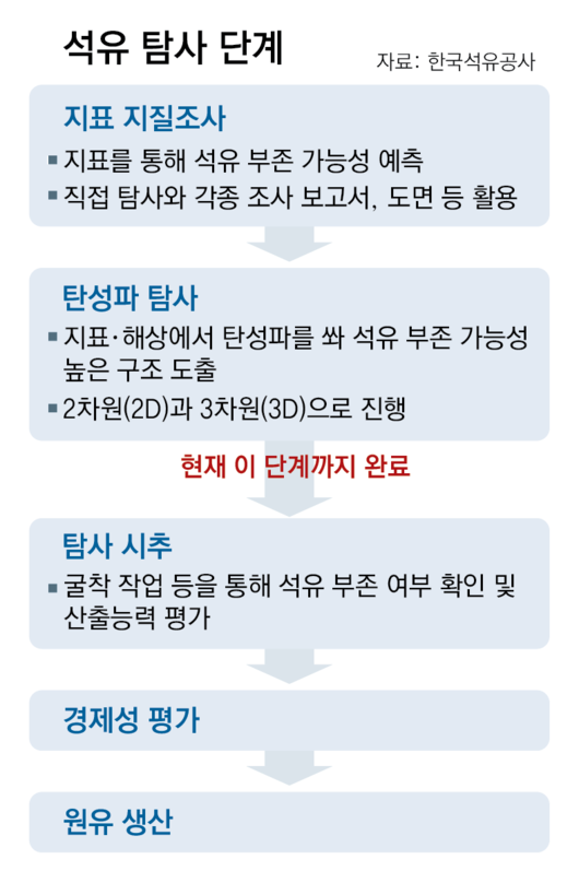 동아일보