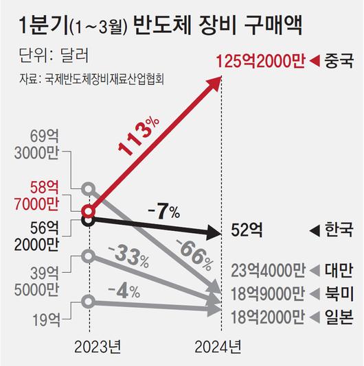 동아일보