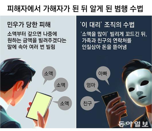 동아일보