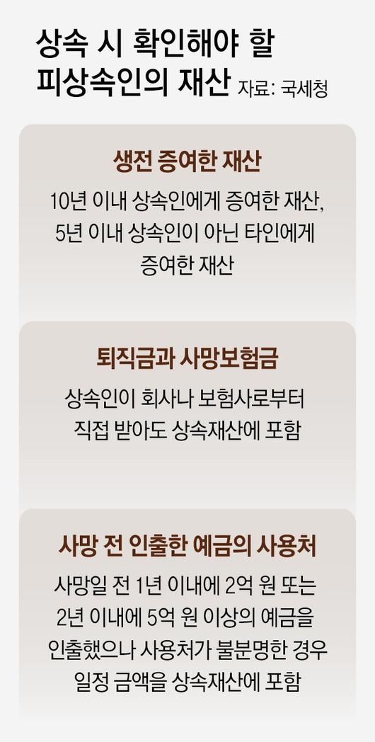 동아일보