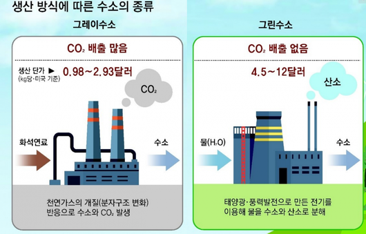 동아일보