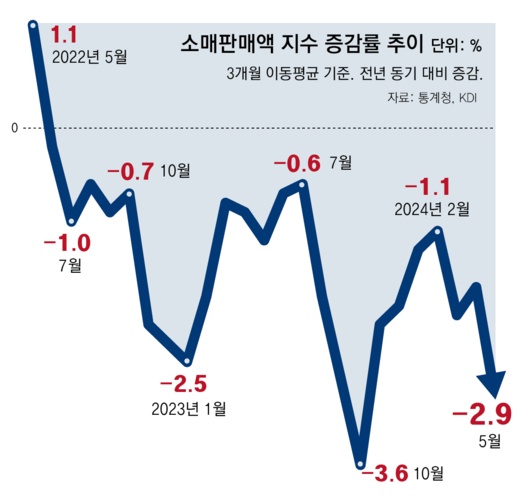 동아일보