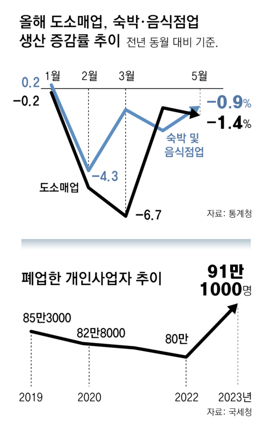 동아일보