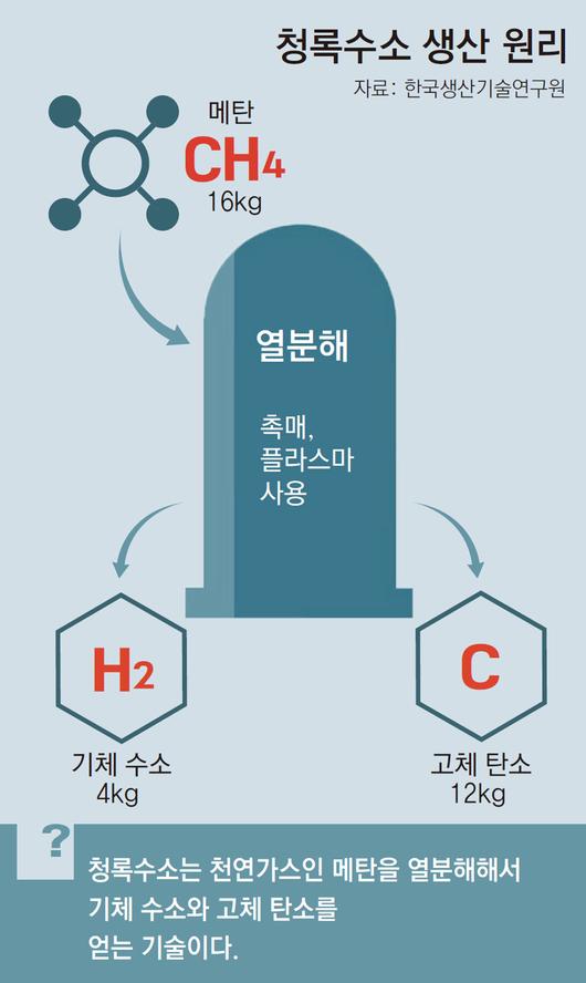 동아일보