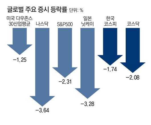 동아일보