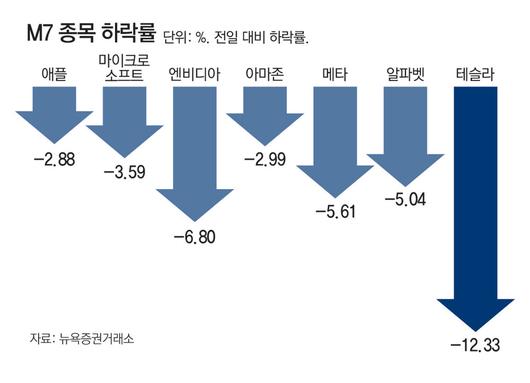 동아일보