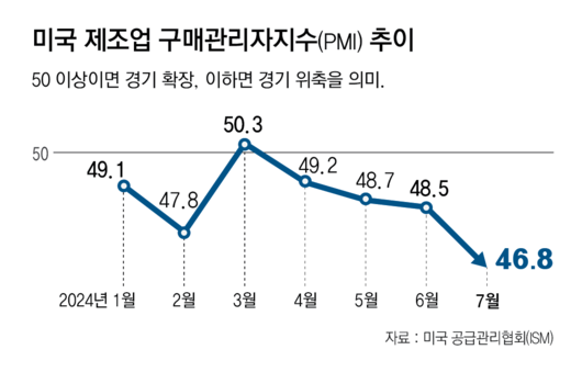 동아일보