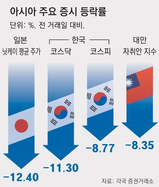 동아일보