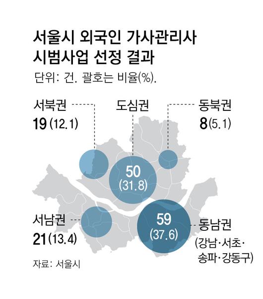 동아일보