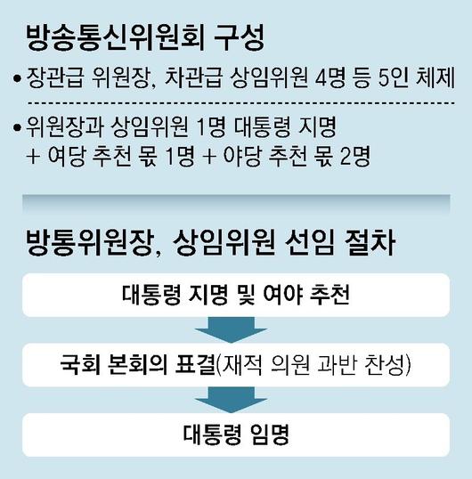 동아일보