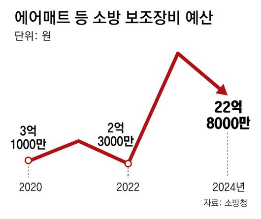 동아일보