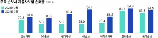 동아일보