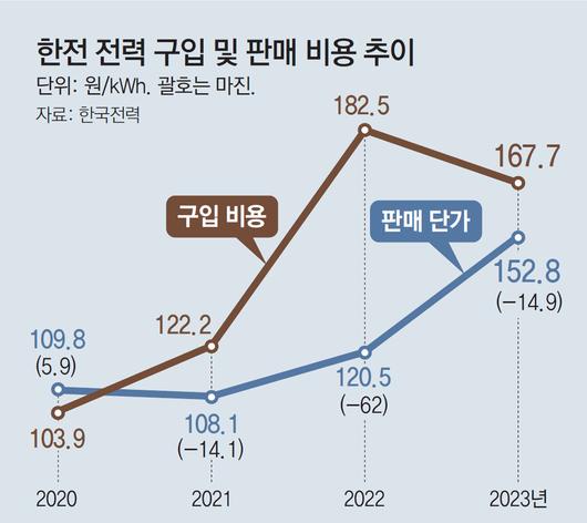 동아일보