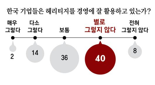 동아일보