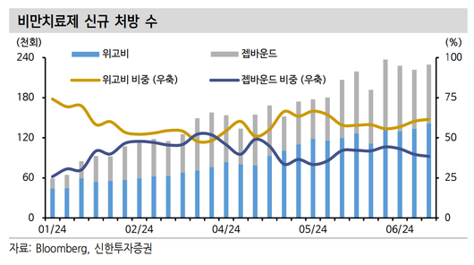 동아일보