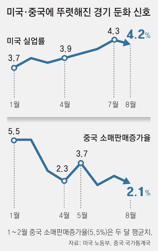 동아일보