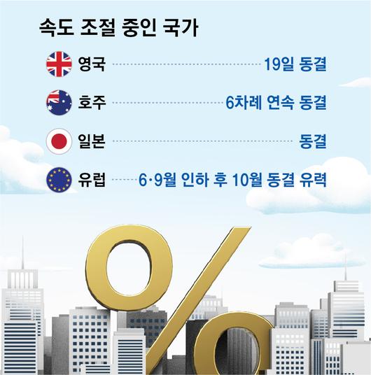 동아일보