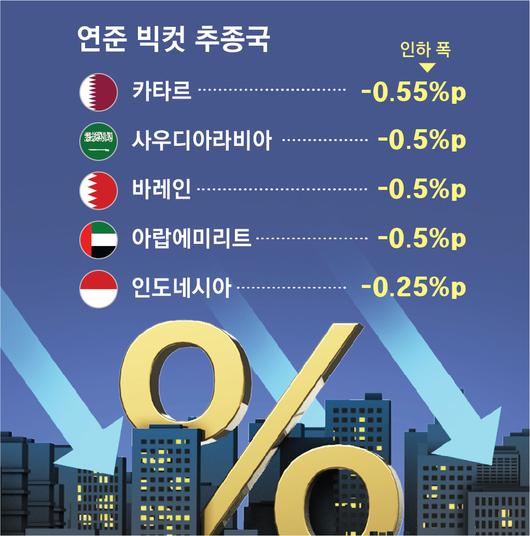 동아일보