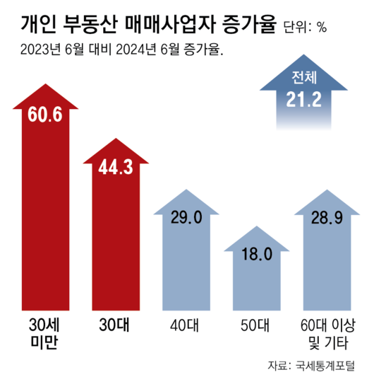 동아일보