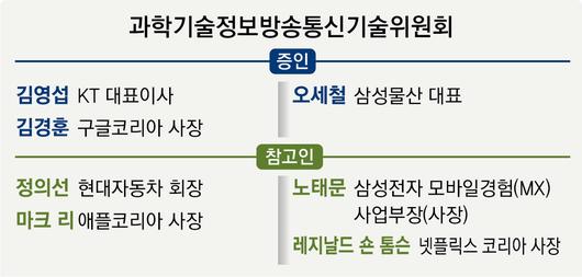 동아일보