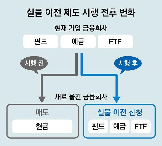 동아일보