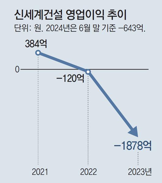 동아일보