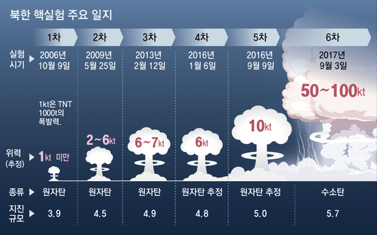 동아일보