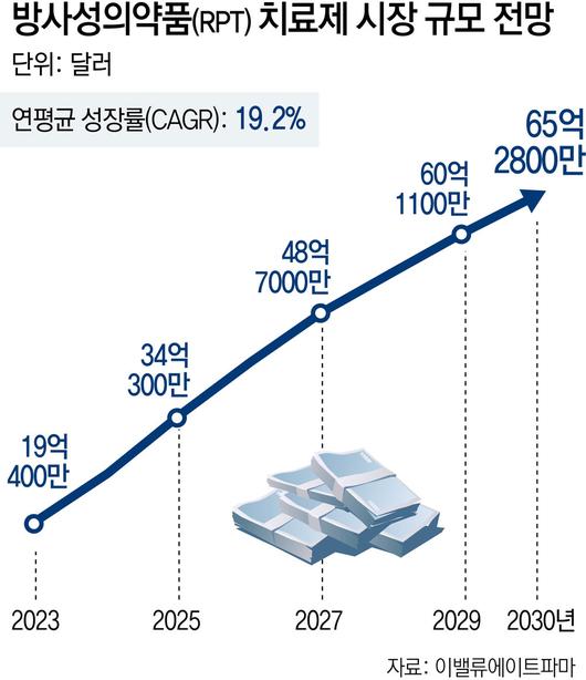 동아일보