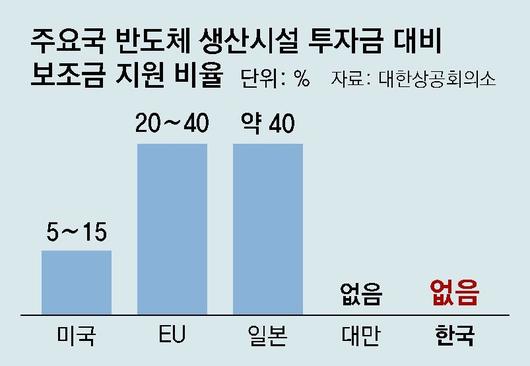 동아일보