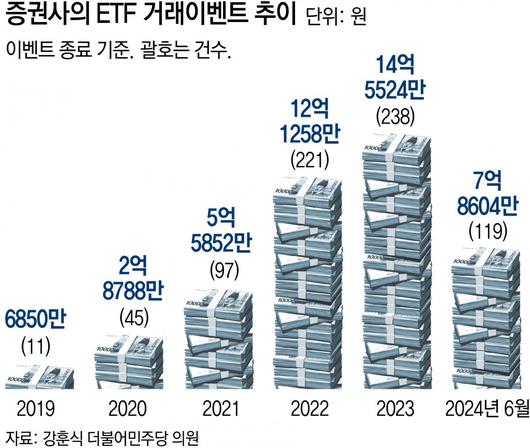 동아일보